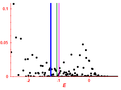 Strength function